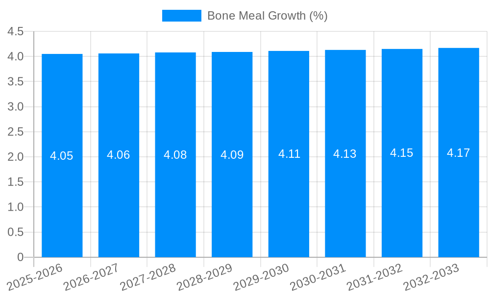 Bone Meal Growth