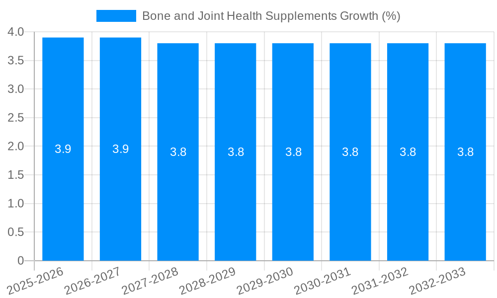 Bone and Joint Health Supplements Growth