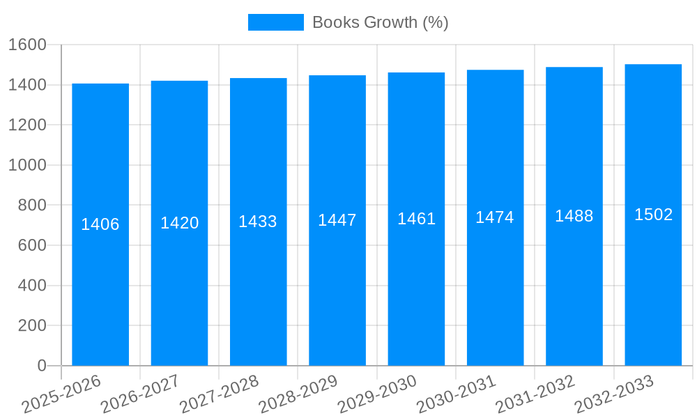 Books Growth