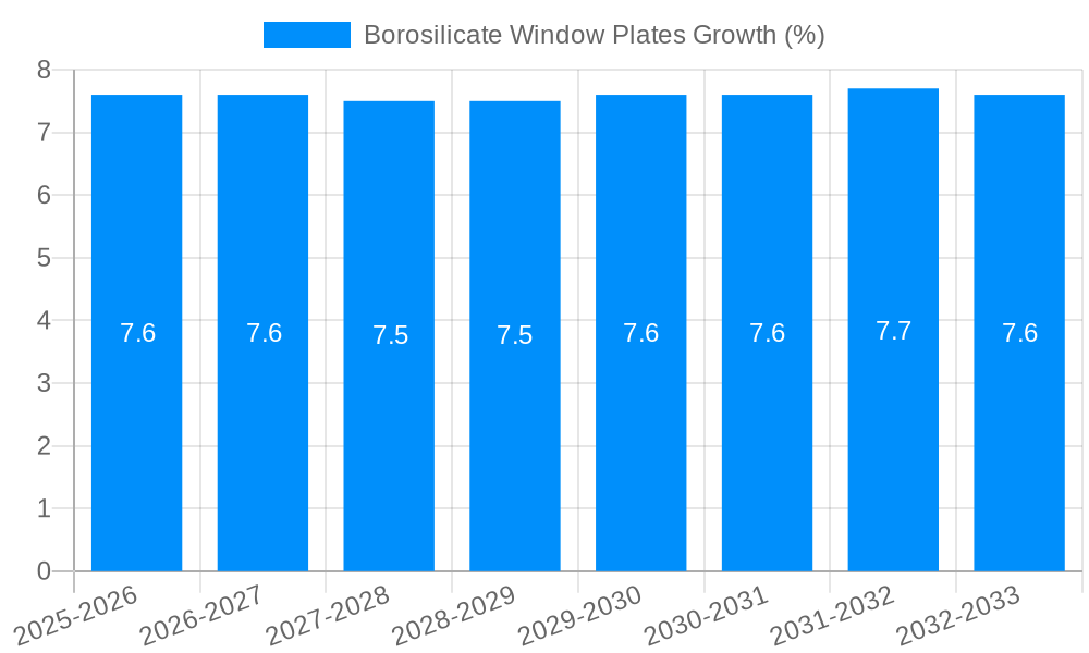 Borosilicate Window Plates Growth