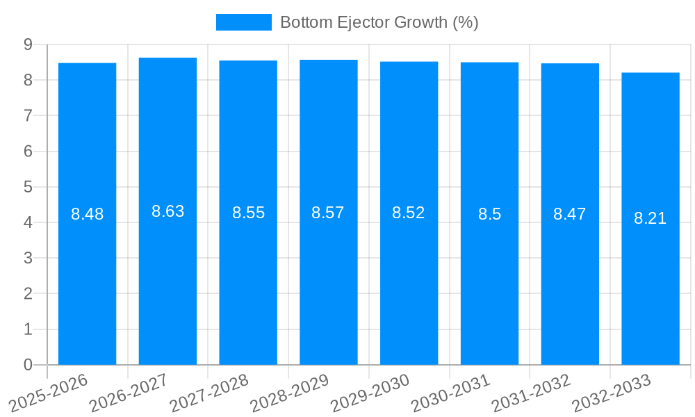 Bottom Ejector Growth