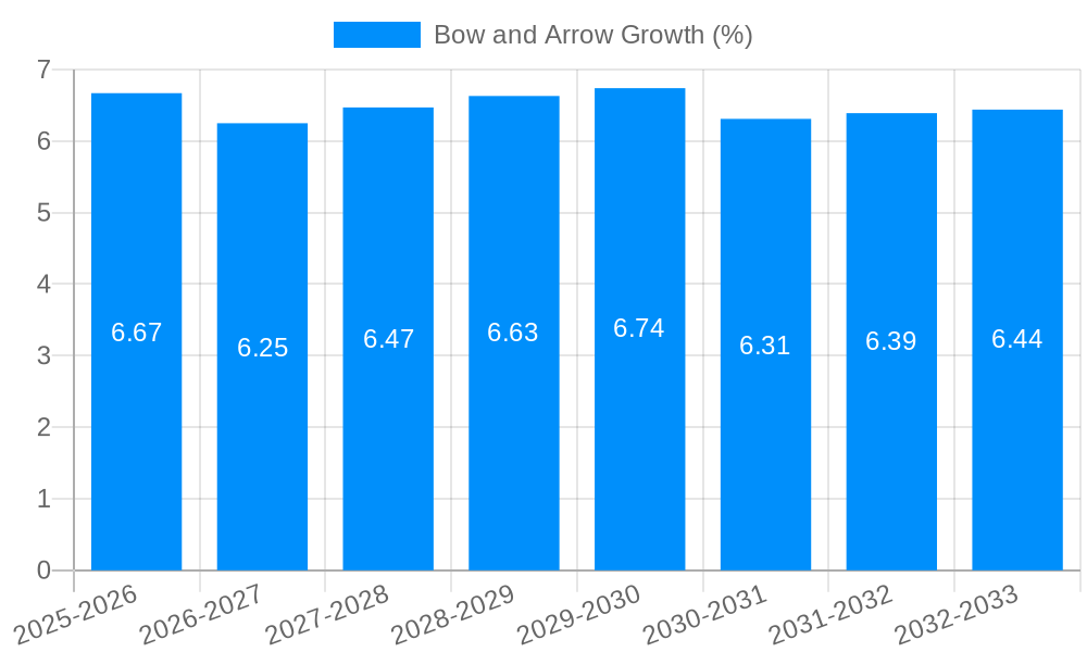 Bow and Arrow Growth