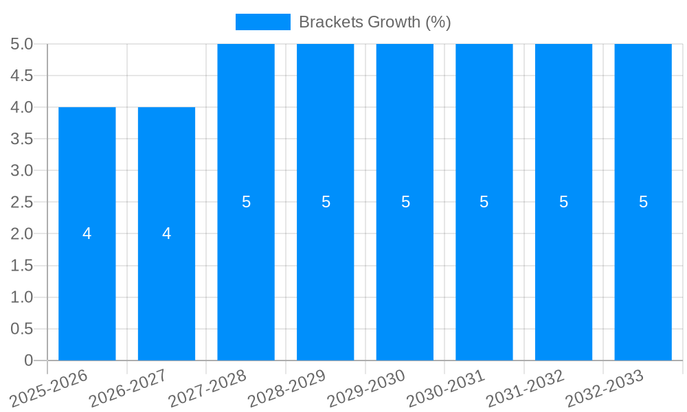 Brackets Growth