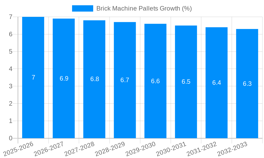 Brick Machine Pallets Growth