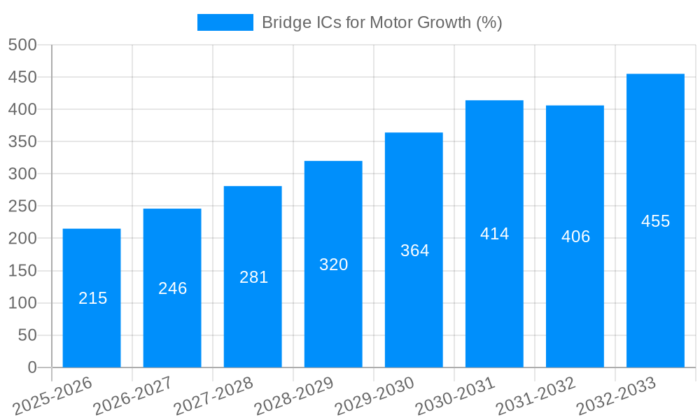 Bridge ICs for Motor Growth