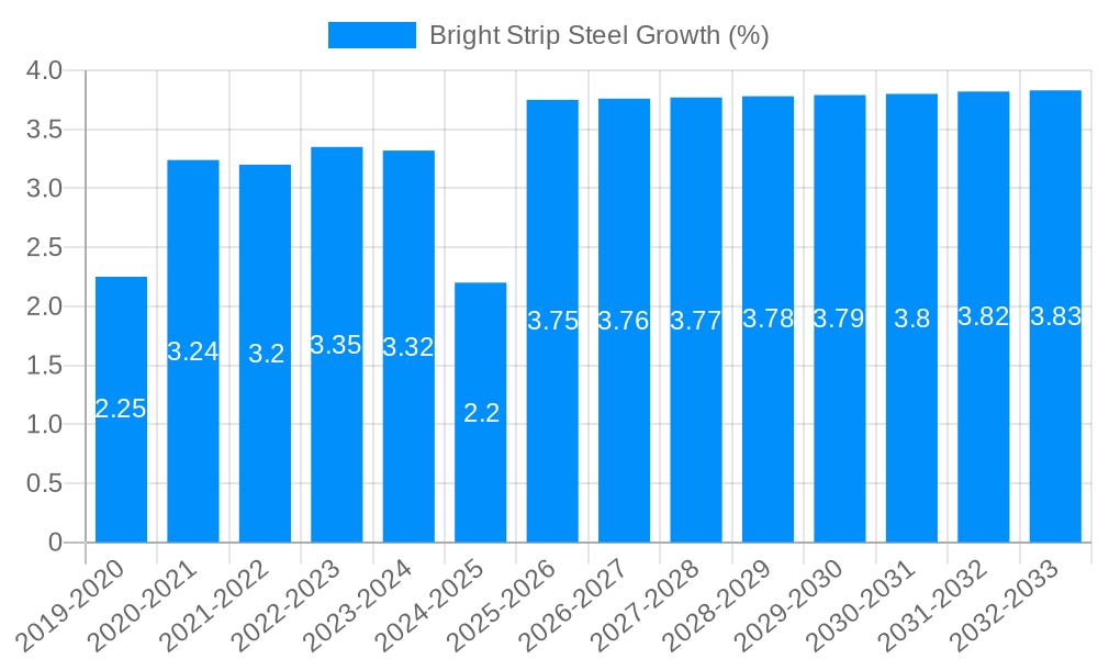 Bright Strip Steel Growth