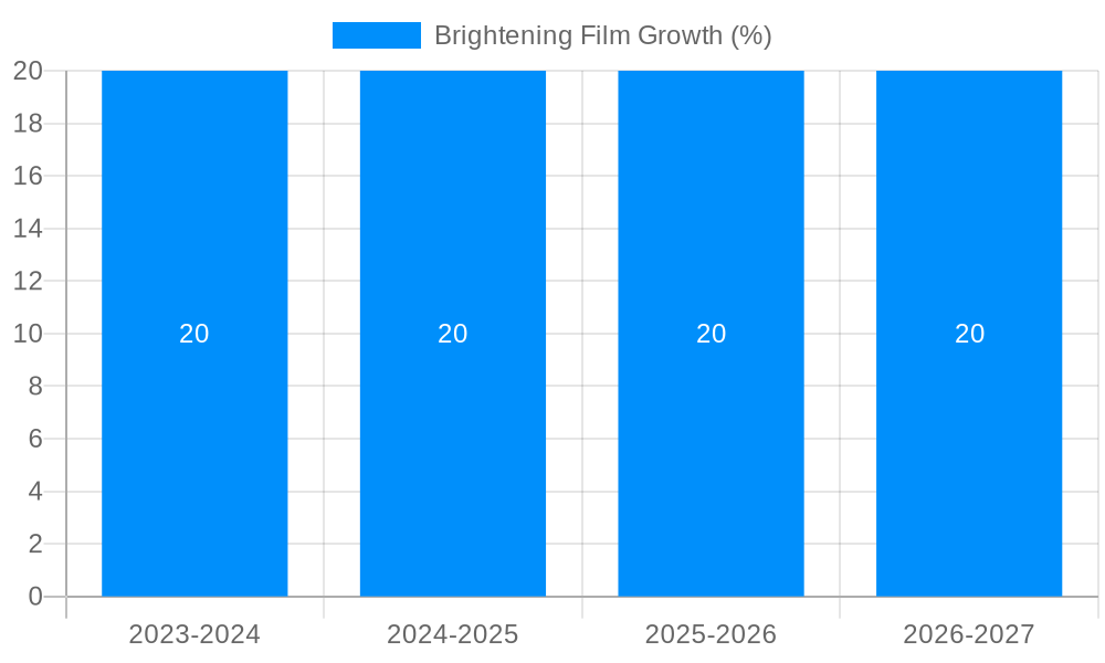 Brightening Film Growth