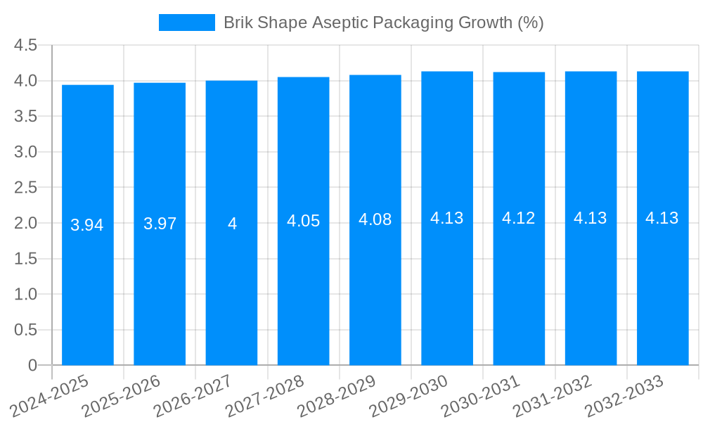 Brik Shape Aseptic Packaging Growth