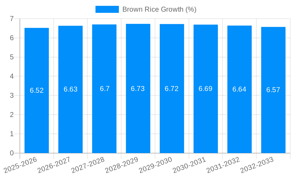 Brown Rice Growth