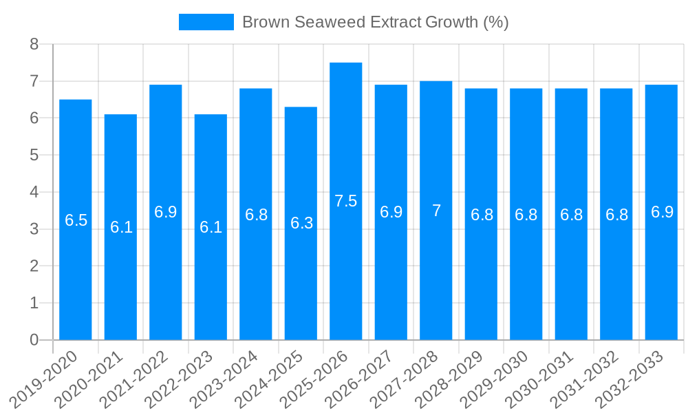 Brown Seaweed Extract Growth