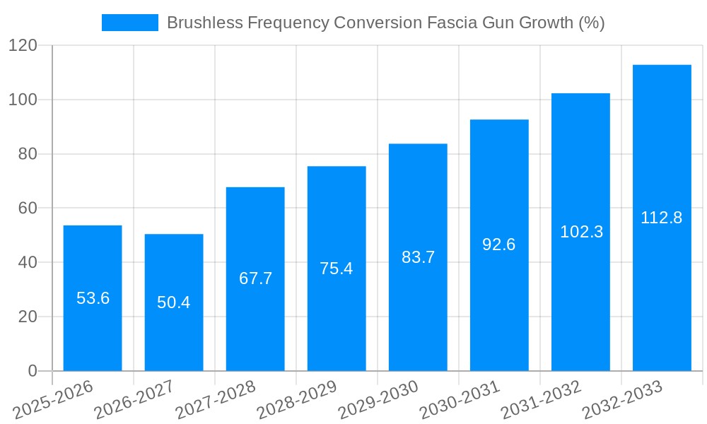 Brushless Frequency Conversion Fascia Gun Growth