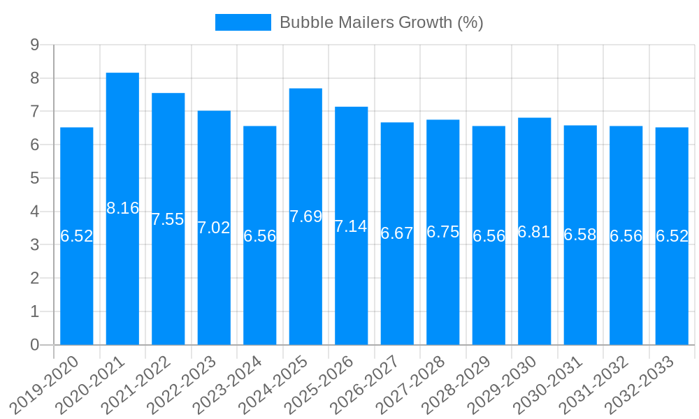 Bubble Mailers Growth