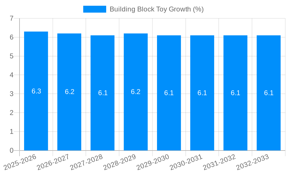 Building Block Toy Growth