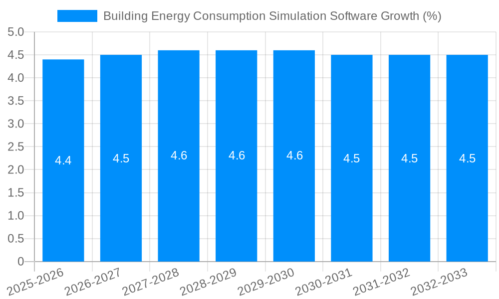 Building Energy Consumption Simulation Software Growth