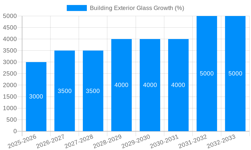 Building Exterior Glass Growth