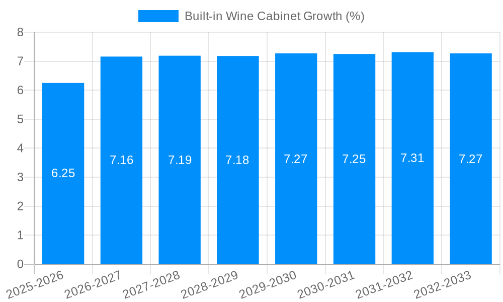 Built-in Wine Cabinet Growth