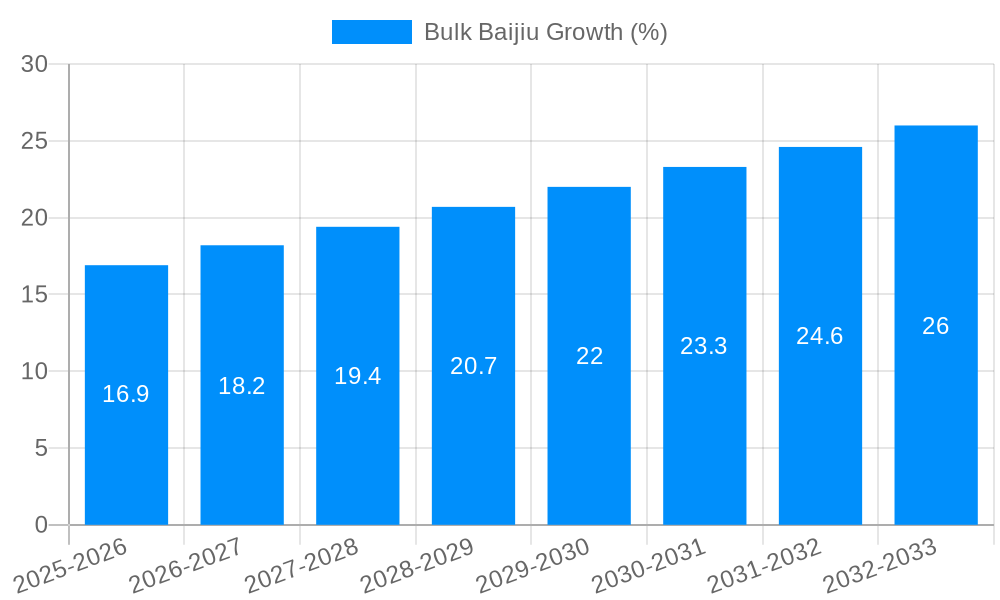 Bulk Baijiu Growth