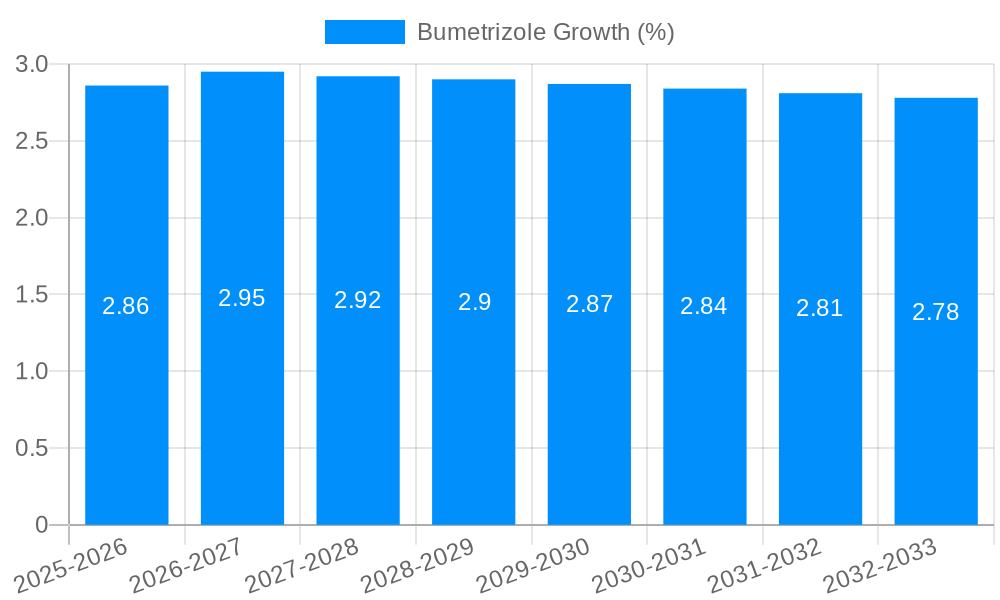 Bumetrizole Growth