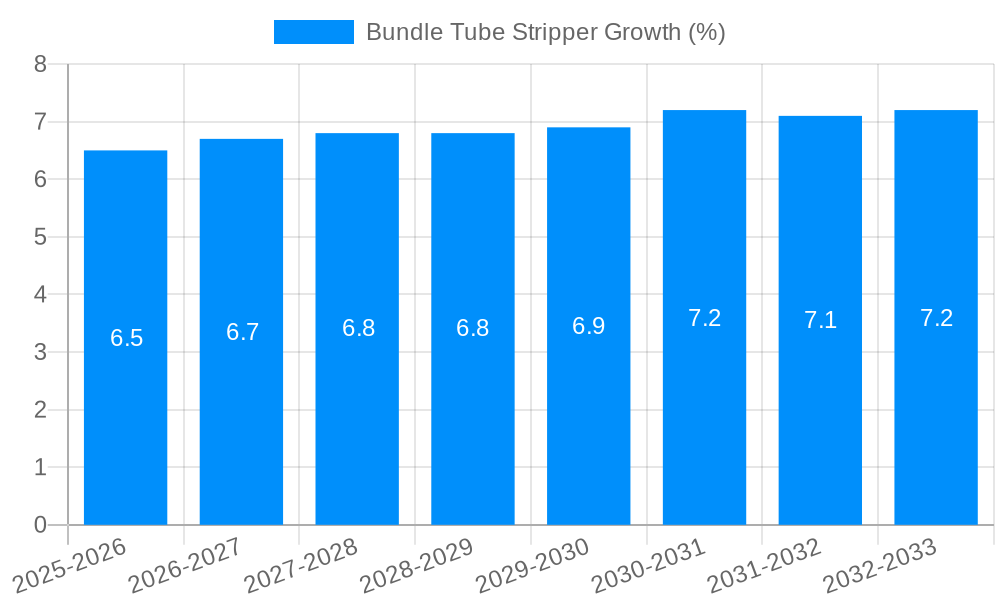 Bundle Tube Stripper Growth