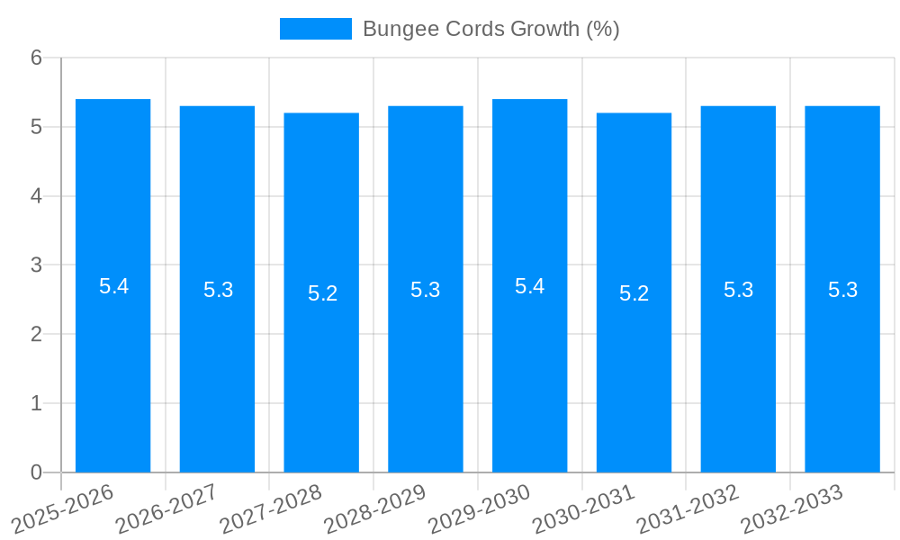 Bungee Cords Growth