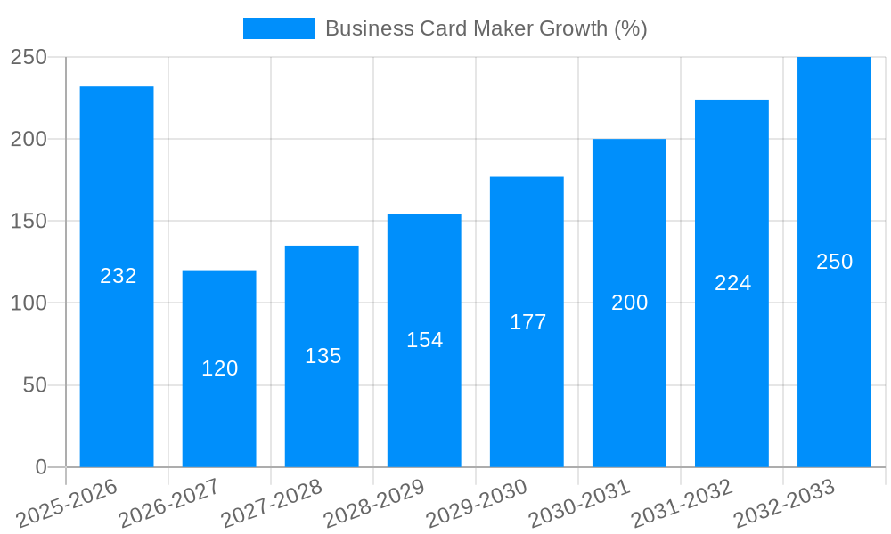 Business Card Maker Growth