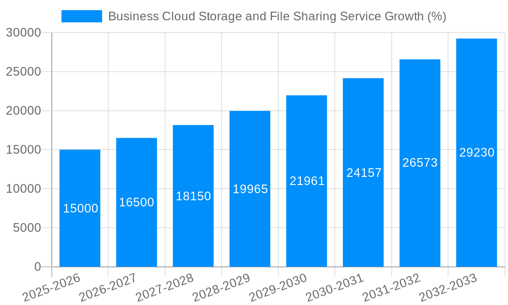 Business Cloud Storage and File Sharing Service Growth
