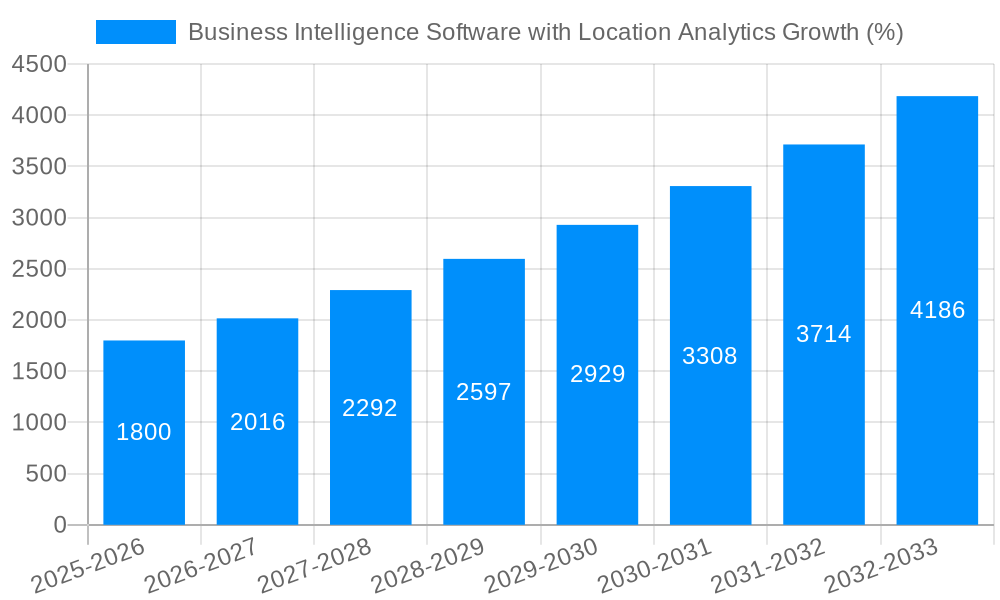 Business Intelligence Software with Location Analytics Growth