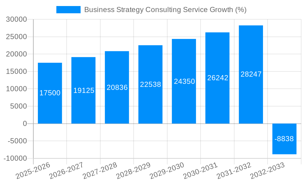 Business Strategy Consulting Service Growth