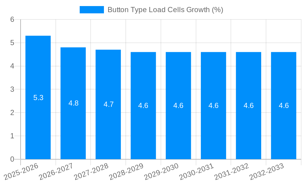 Button Type Load Cells Growth