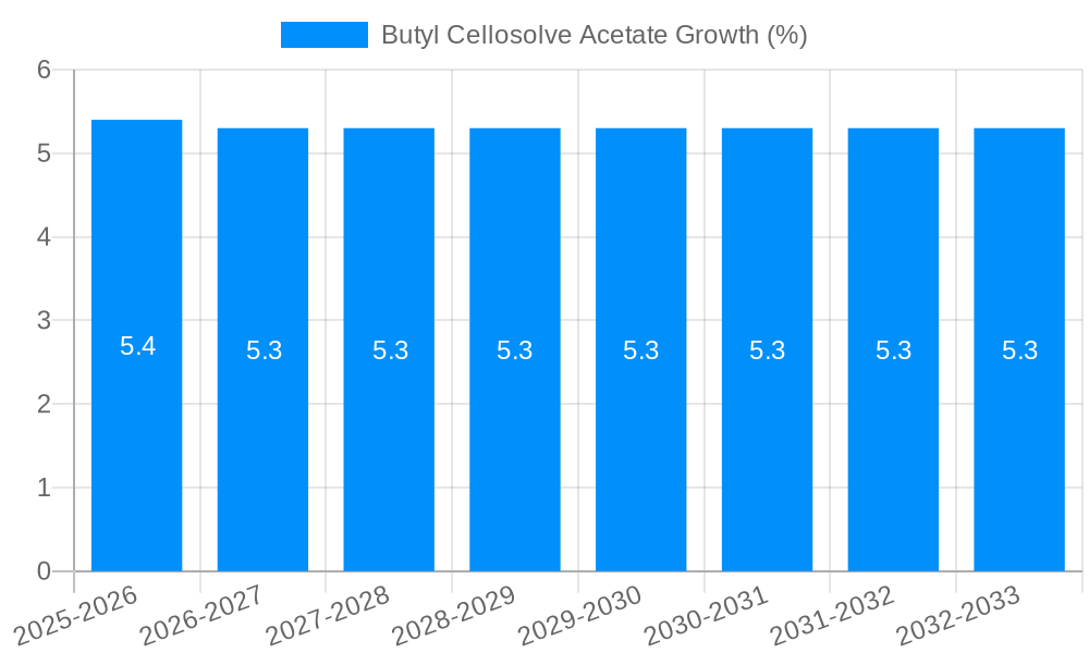 Butyl Cellosolve Acetate Growth