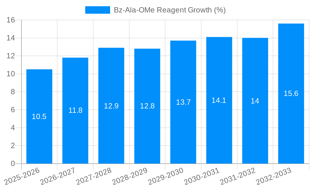 Bz-Ala-OMe Reagent Growth