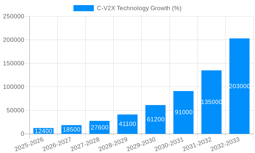C-V2X Technology Growth