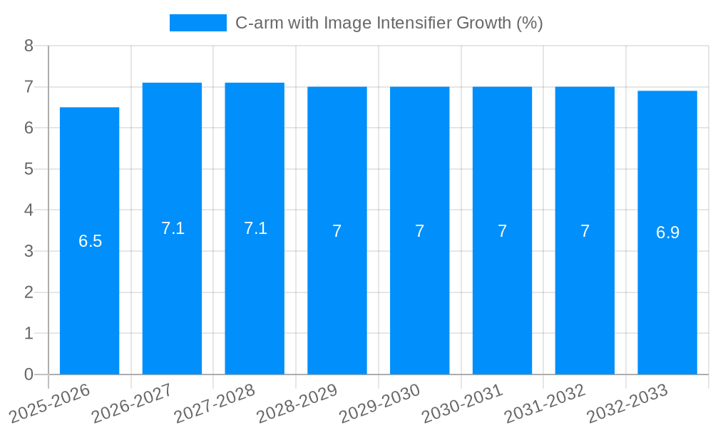 C-arm with Image Intensifier Growth