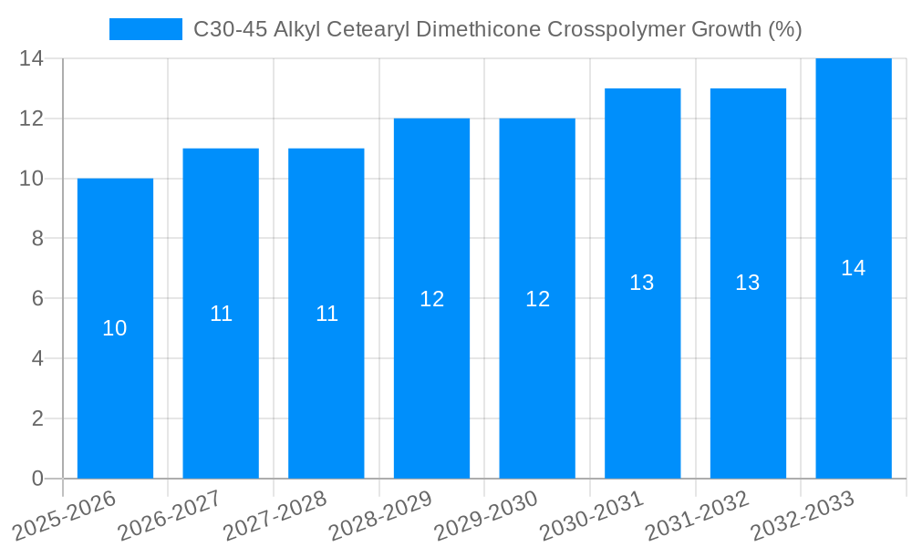 C30-45 Alkyl Cetearyl Dimethicone Crosspolymer Growth