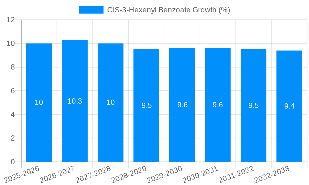 CIS-3-Hexenyl Benzoate Growth