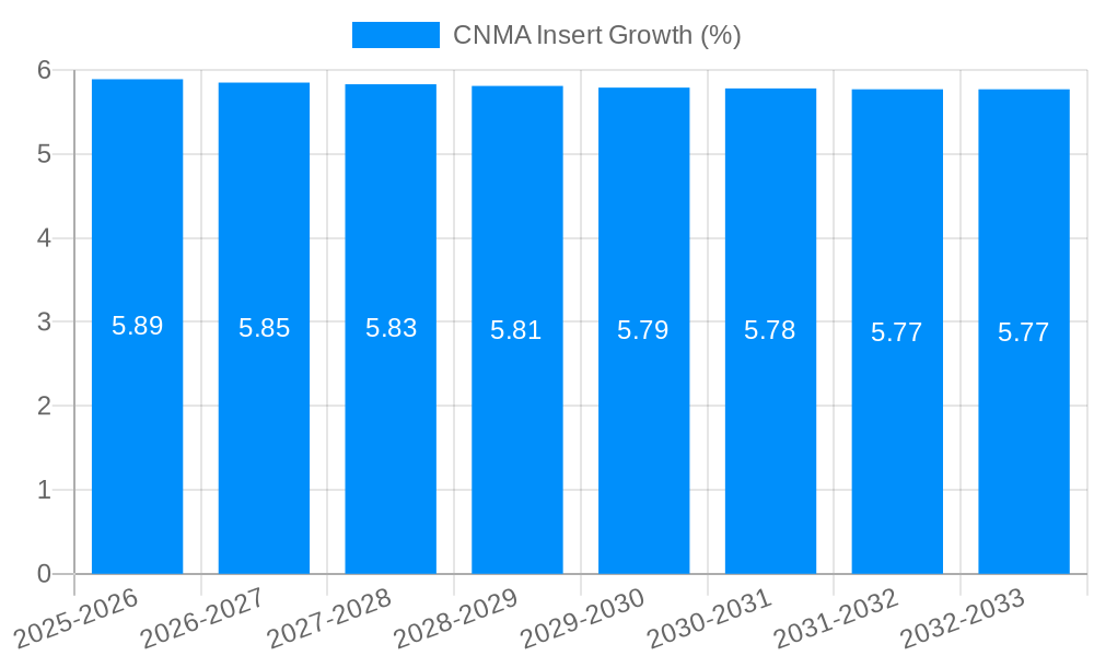 CNMA Insert Growth