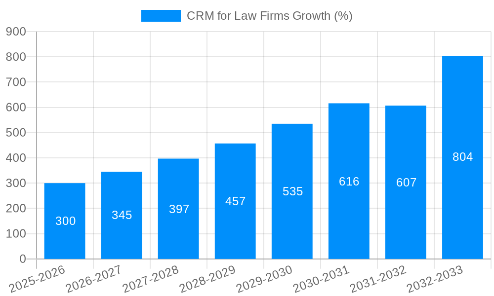 CRM for Law Firms Growth