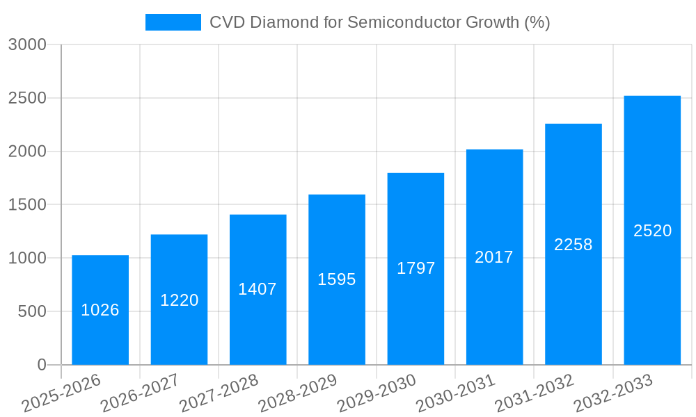 CVD Diamond for Semiconductor Growth