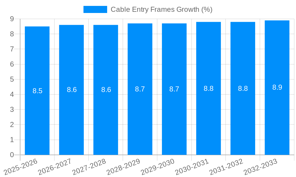 Cable Entry Frames Growth