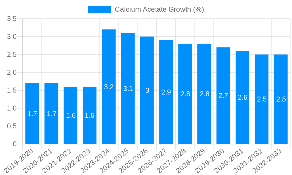 Calcium Acetate Growth