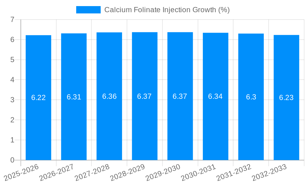 Calcium Folinate Injection Growth