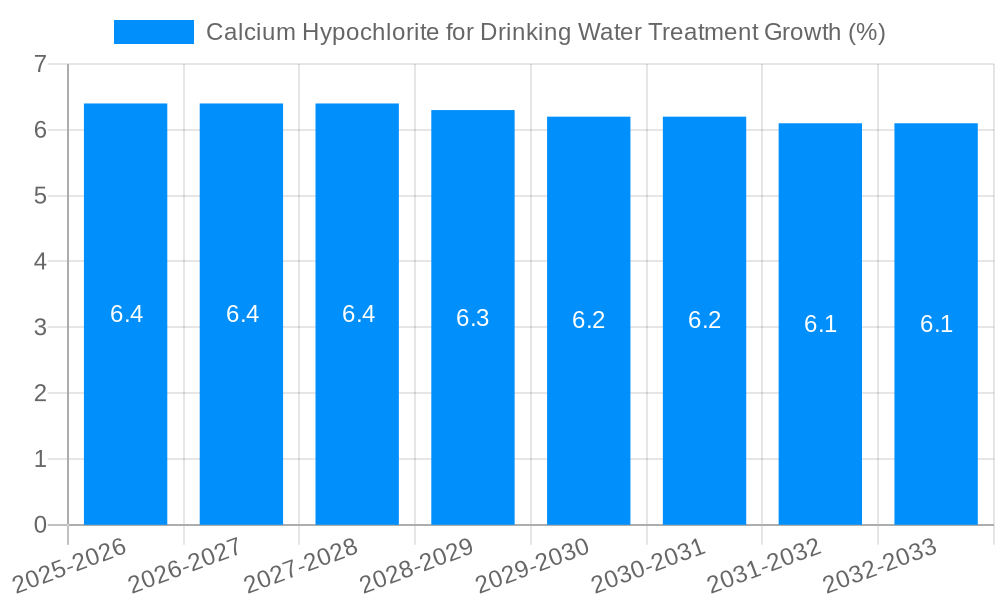 Calcium Hypochlorite for Drinking Water Treatment Growth