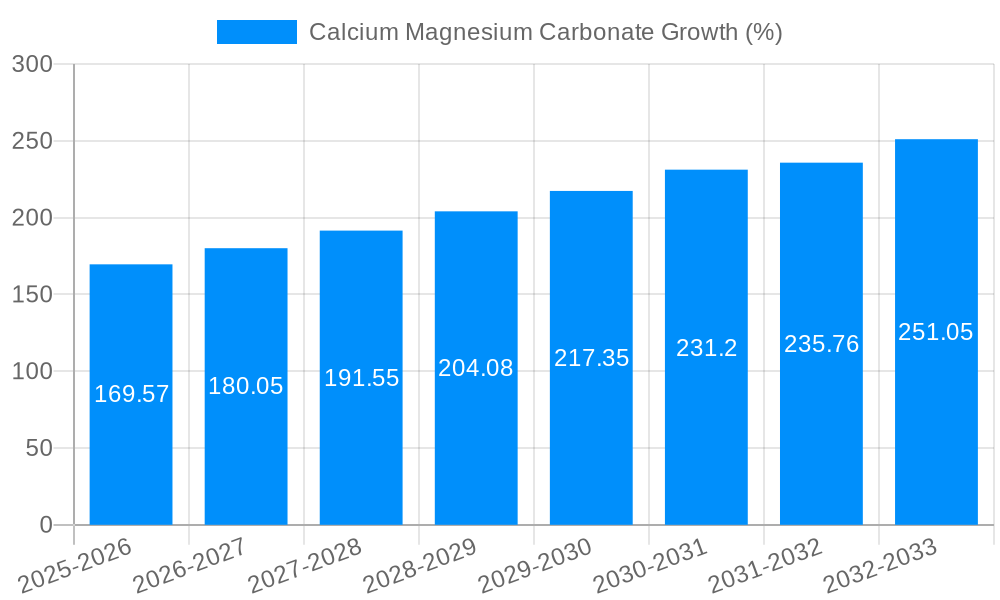 Calcium Magnesium Carbonate Growth