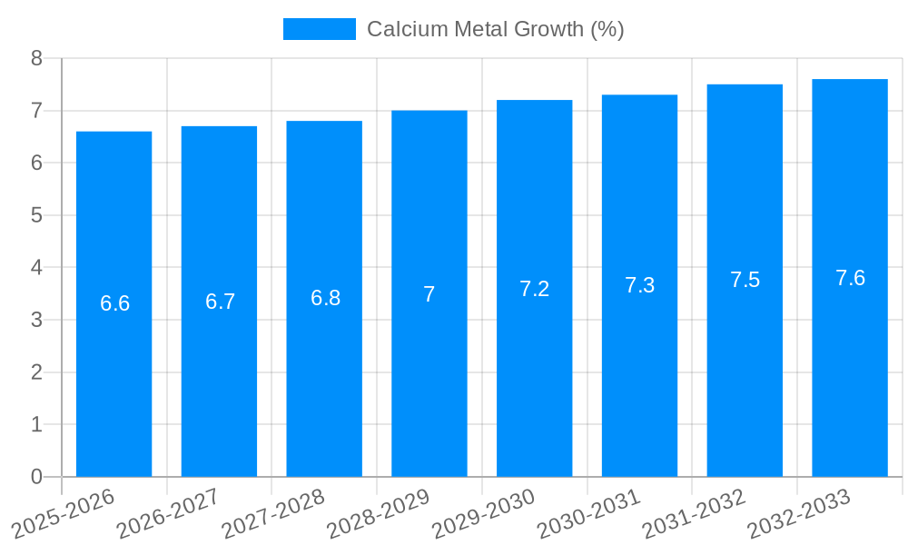 Calcium Metal Growth