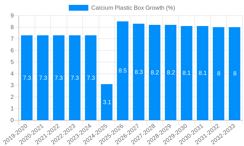 Calcium Plastic Box Growth
