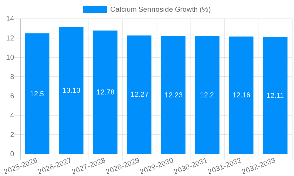 Calcium Sennoside Growth