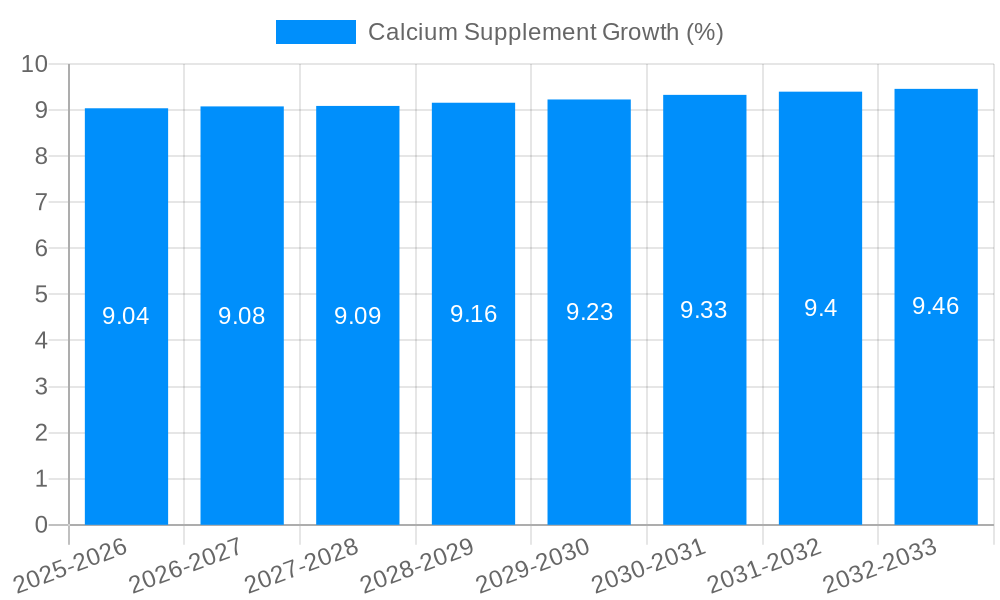 Calcium Supplement Growth