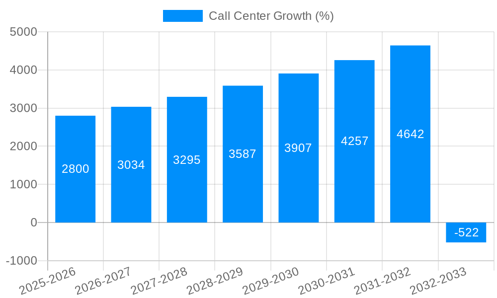 Call Center Growth
