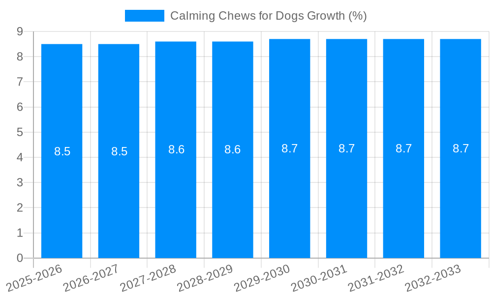 Calming Chews for Dogs Growth