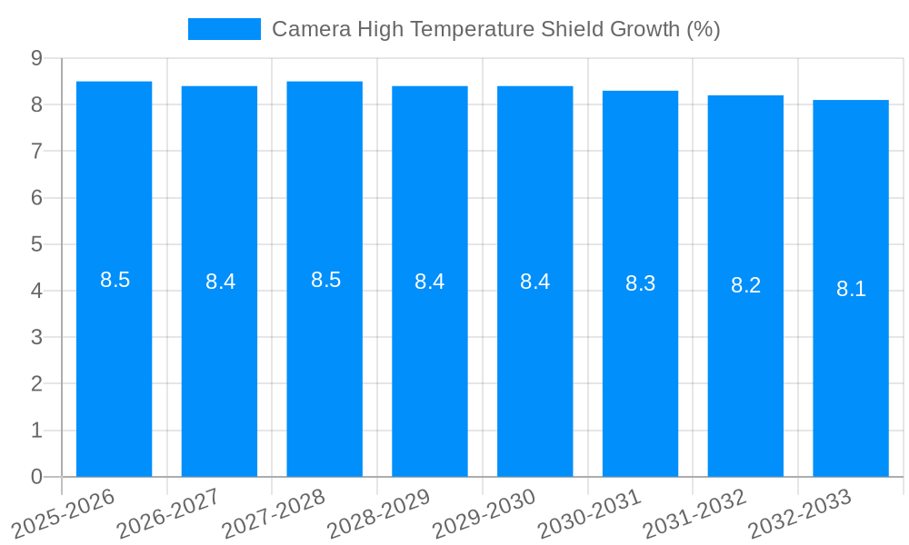 Camera High Temperature Shield Growth